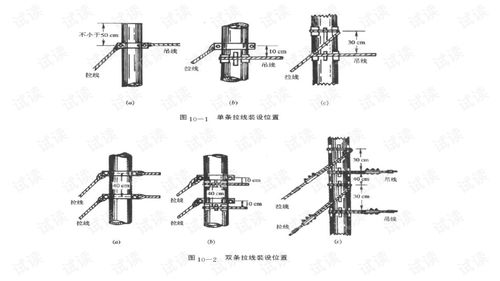 通信线路材料的选择与用途解析