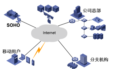 通信线路 构建信息时代的神经脉络
