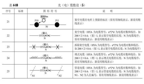 干货丨通信工程图例大全 通信线路篇