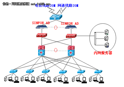 深信服设备在中融信托信息化建设中的应用与价值——聚焦通信线路保障
