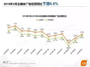 618大促启幕 云通信如何为品牌营销打通高效触达新路径
