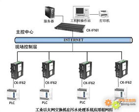 工业以太网光纤环网 破解污水处理厂通信难题的高效方案