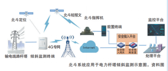 大国重器拜大年｜北斗卫星导航系统 通信线路的守护者与梦想的指引者