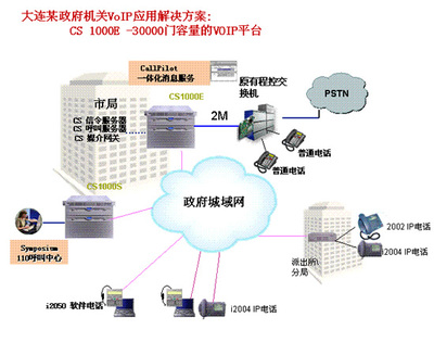 北电通信服务器CS1000E产品简介 高效可靠的通信线路解决方案