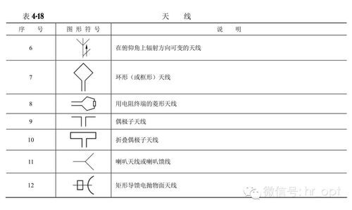 通信工程图例大全 通信线路篇